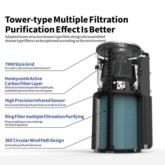 air purifier h14